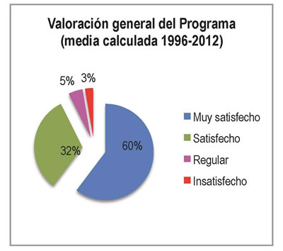 Cuadro 9